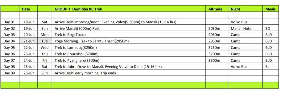 Deo Tibba Itinerary